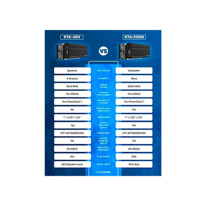 Alpine KTA-200 add-on mono forstærker til ilx-w650bt