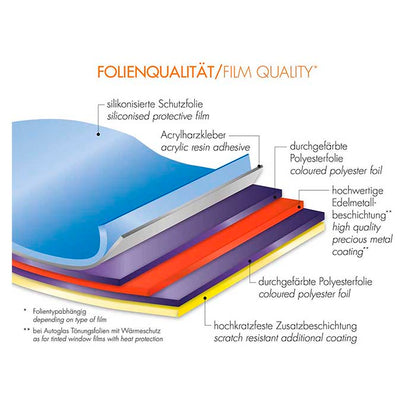 Foliatec solfilm Blacknight Light 76x300CM - 35%