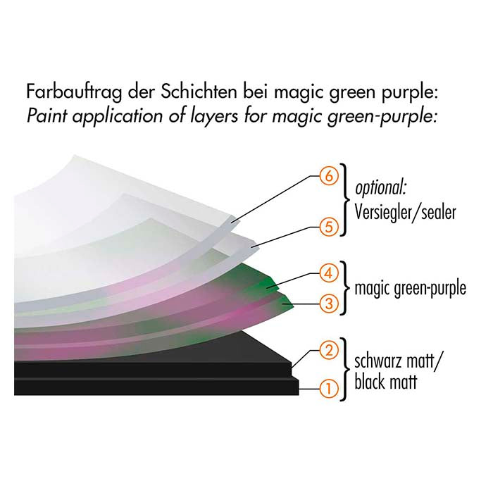 Foliatec Carbody Spray Film, transparent glossy, 5 L