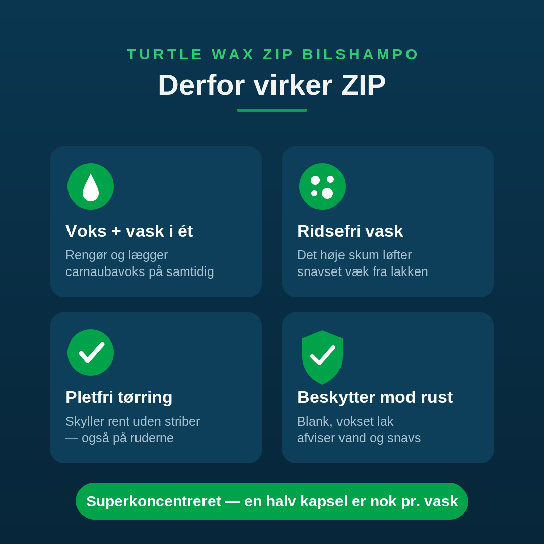 Fordele ved Turtle Wax ZIP bilshampo: voks og vask i ét, ridsefri vask, pletfri tørring og beskyttelse mod rust