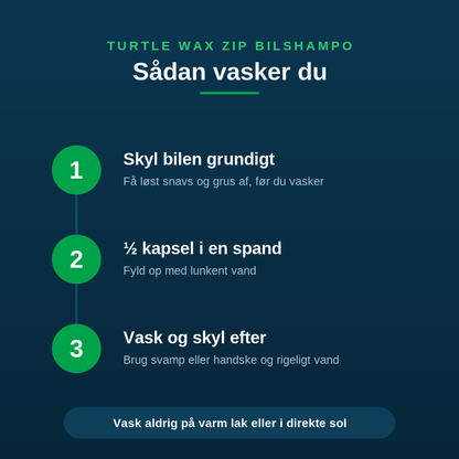 Sådan bruger du Turtle Wax ZIP bilshampo i tre trin: skyl bilen, en halv kapsel i en spand vand, vask og skyl efter